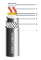 Shipboard IS cable