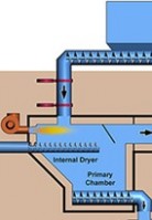 Waste Incinerator System 