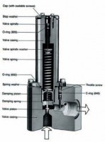 High & Medium pressure pumps