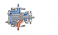 Leistritz Screw Pump