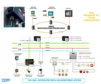 Norr Systems Fire and Gas Detection System