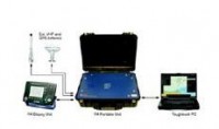 Saab R4 Portable AIS Transponder System