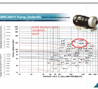 Sims Navy Standard Pump  Size 3x2x8 40hsp 350GPM 300 FT Head (NEW never been installed) IN STOCK READY TO SHIP